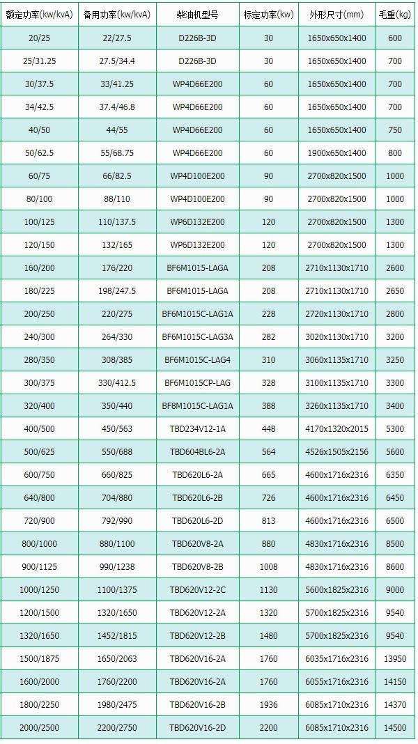 道依茨柴油發電機組