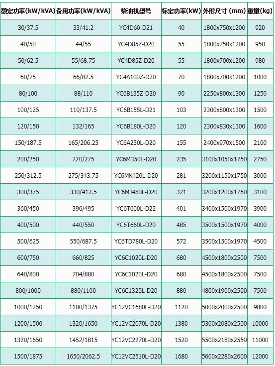玉柴柴油發(fā)電機(jī)組