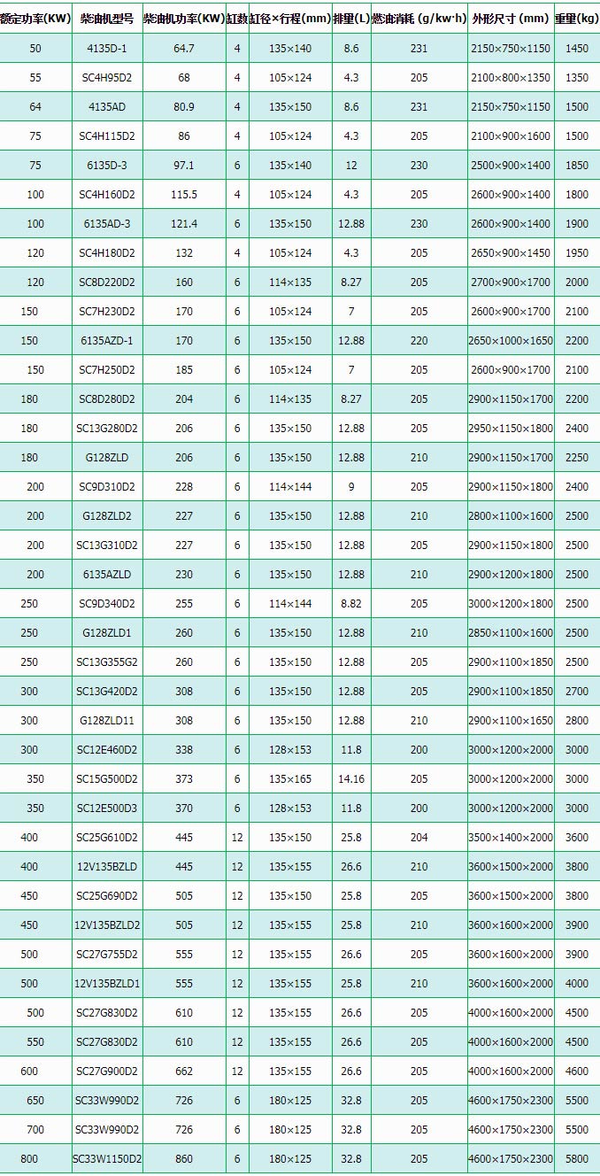 上柴柴油發電機組