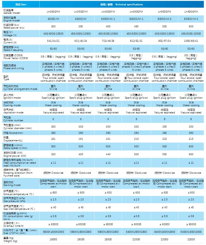 焦?fàn)t煤氣發(fā)電機組